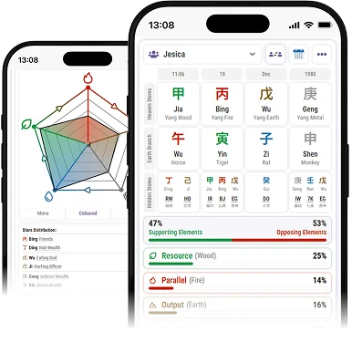 Aplicativo de calculadora de BaZi em celulares, exibindo Caules Celestiais, Ramos Terrestres e equilíbrio dos cinco elementos com um gráfico de radar colorido.