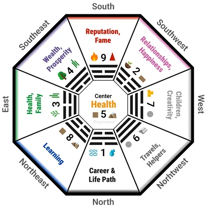 Bagua Map