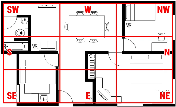 Floor plan with directions for bagua map