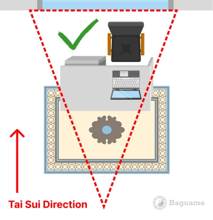 Tai Sui (Grand Duke) correct Sitting Direction