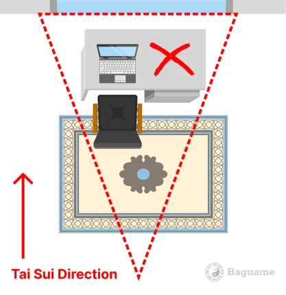 Tai Sui (Grand Duke) Sitting Directions