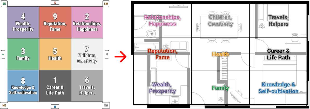Bagua map With lo Shu Square Map