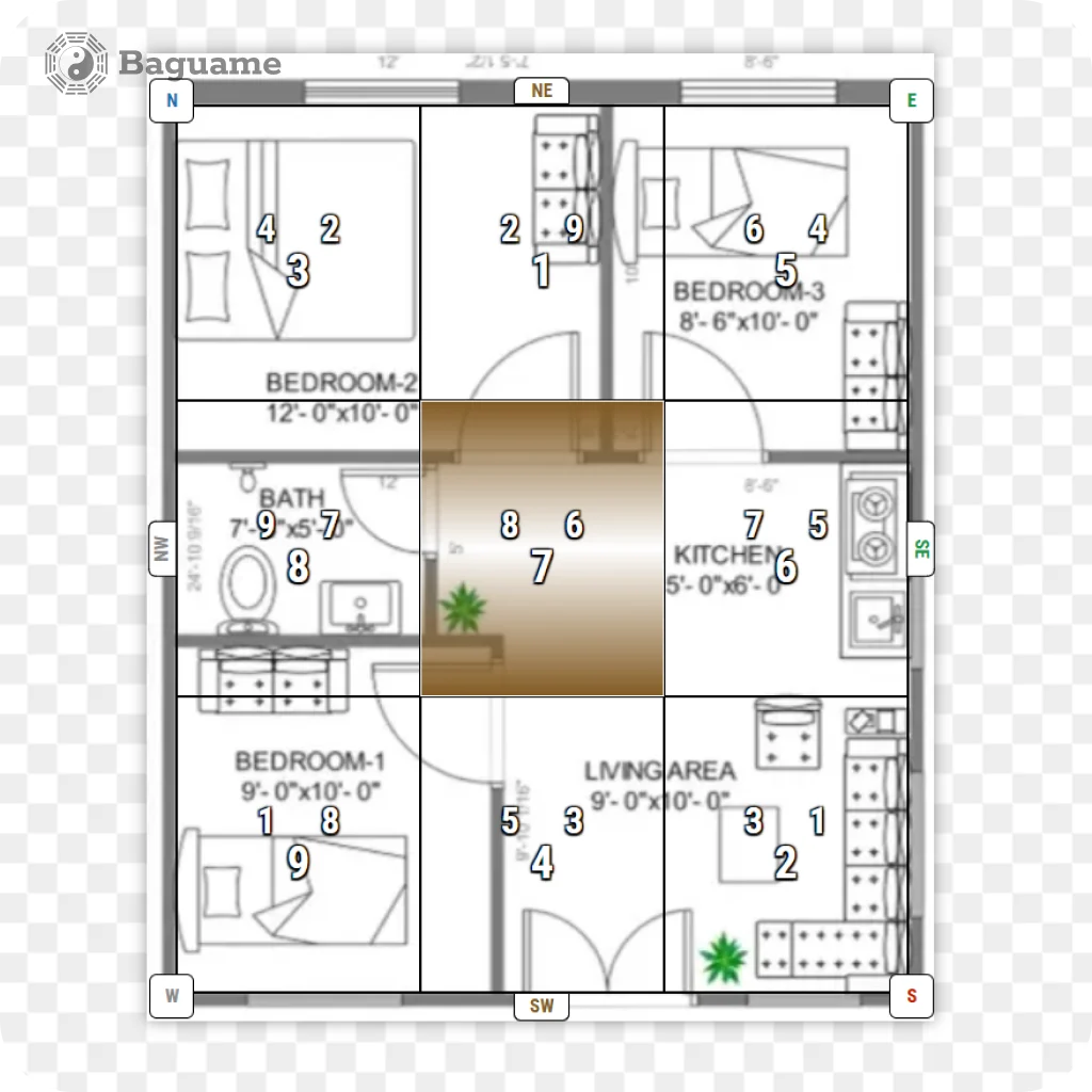 Detailed floor plan with a Bagua map overlay showing cardinal directions and room layouts for Feng Shui analysis, center highlighted in brown.