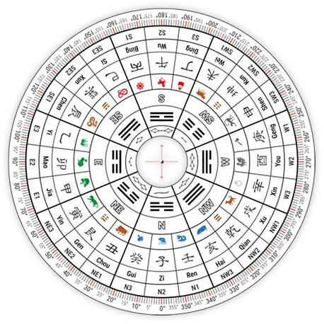 Detailed Feng Shui Luo Pan compass showing 24 Mountains, trigrams, and directional sectors with Chinese characters.