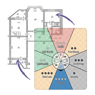 Ba Zhai Feng Shui calculator showing a house floor plan with an overlaid compass chart. Colored sections indicate auspicious and inauspicious directions like Success, Health, Relationship, and Total Loss for optimal chi.