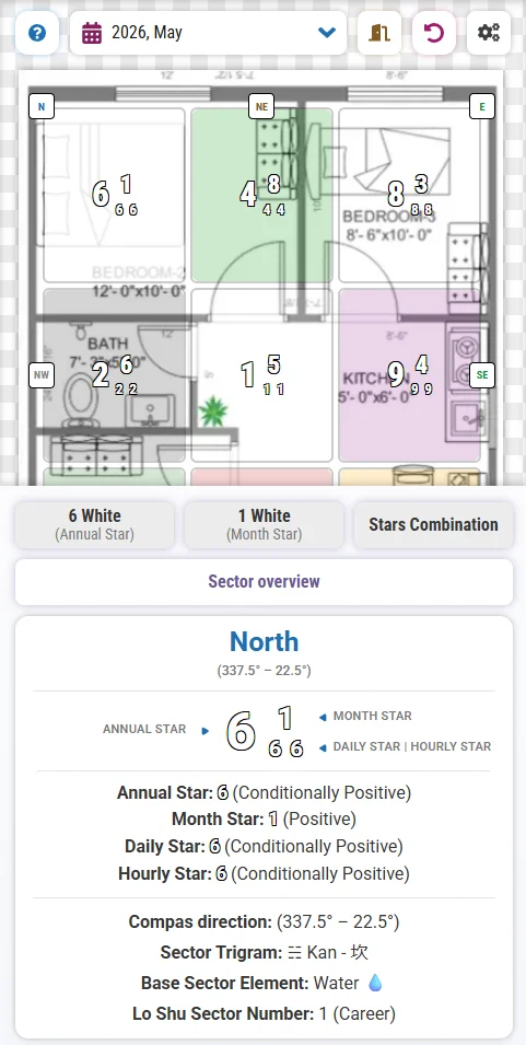 Digital Feng Shui floor plan displaying Flying Stars for 2026 May, showing annual, monthly, daily, and hourly stars in the North sector. Green, purple, and white zones highlight different energetic influences.