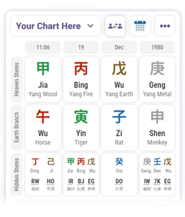 Bazi Chart