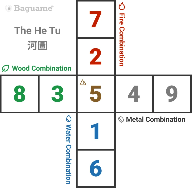 HeTu