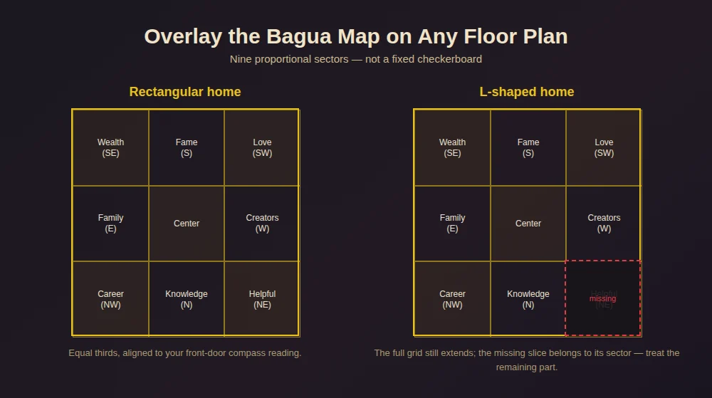 Overlaying the Bagua map on a rectangular and an L-shaped floor plan