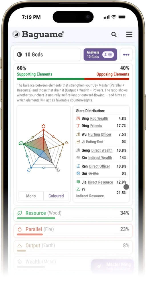 Smartphone displaying a BaZi calculator app showing five elements chart and support balance